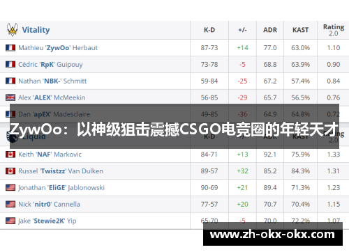 ZywOo：以神级狙击震撼CSGO电竞圈的年轻天才